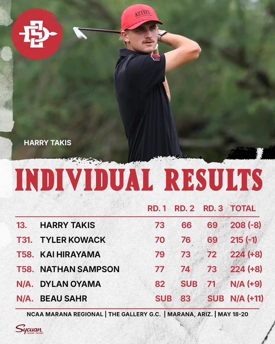 SDSU Scores