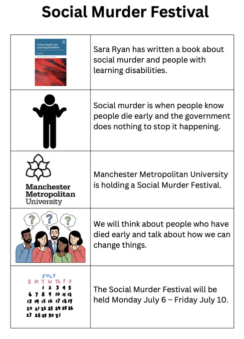An easy read version of the timetable, explaining the purpose of the week and the events. There are three pages with text and pictures. Plus contact info for further info. (sara.ryan@mmu.ac.uk)