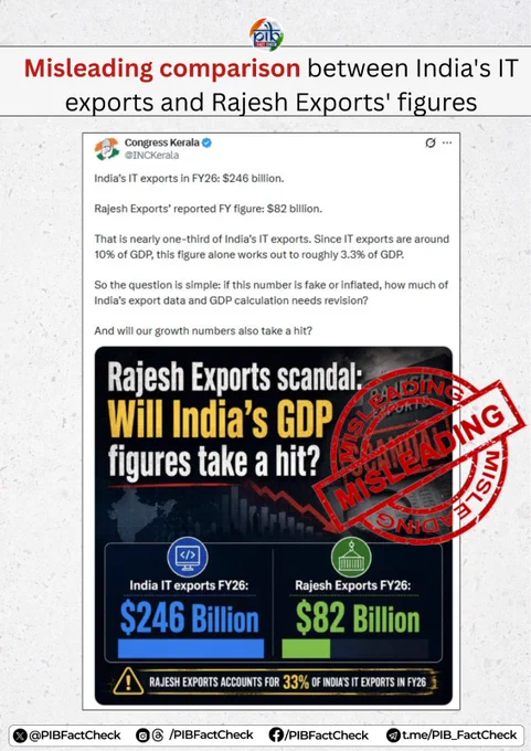The stamp of misleading on the screenshot of an X post by INC Kerala compares Rajesh Exports' reported FY26 figures with India's FY26 IT exports data.