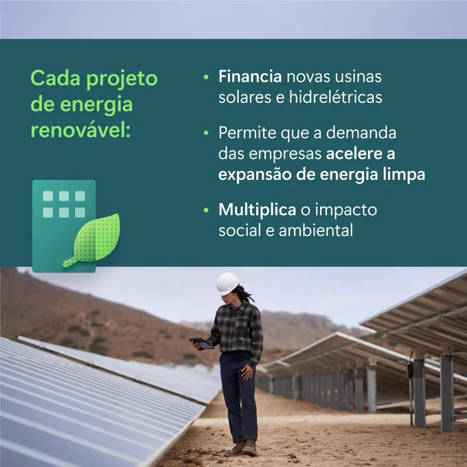 Pessoa com capacete caminhando entre painéis solares. Texto: “Cada projeto de energia renovável: • Financia novas usinas solares e hidrelétricas • Permite que a demanda das empresas acelere a expansão de energia limpa • Multiplica o impacto social e ambiental”.
