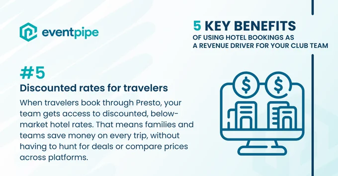 5 Key Benefits of Using Hotel Bookings as a Revenue Driver for Your Club Team - 5.) Discounted rates for travelers