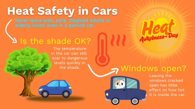 Heat Safety in Cars
Never leave kids, pets, disabled adults or elderly in a parked car.
Is the shade OK? The temp in the car can still soar to dangerous levels quickly in the shade.
Windows Open OK?
Leaving the windows cracked open has little effect on how hot it is inside the car.
