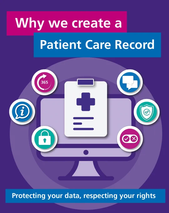 The image is an informational graphic titled "Why we create a Patient Care Record." It features an illustration of a computer monitor with a medical clipboard icon on the screen. Surrounding the monitor are icons representing a calendar, speech bubble, shield, lock, and information symbol. At the bottom, there is a message: "Protecting your data, respecting your rights.