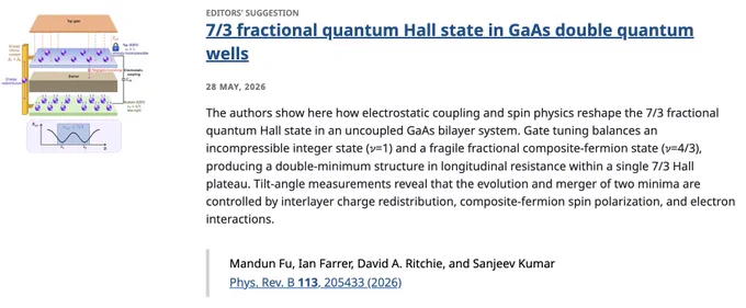 EDITORS' SUGGESTION
7/3 fractional quantum Hall state in GaAs double quantum wells
28 May, 2026
The authors show here how electrostatic coupling and spin physics reshape the 7/3 fractional quantum Hall state in an uncoupled GaAs bilayer system. Gate tuning balances an incompressible integer state (𝜈=1) and a fragile fractional composite-fermion state (𝜈=4/3), producing a double-minimum structure in longitudinal resistance within a single 7/3 Hall plateau. Tilt-angle measurements reveal that the evolution and merger of two minima are controlled by interlayer charge redistribution, composite-fermion spin polarization, and electron interactions.

Mandun Fu, Ian Farrer, David A. Ritchie, and Sanjeev Kumar
Phys. Rev. B 113, 205433 (2026)