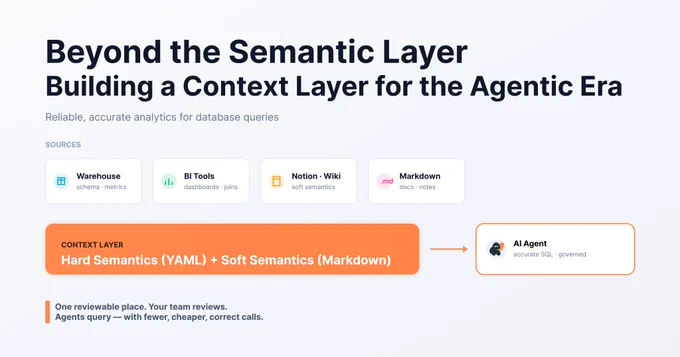 Beyond the Semantic Layer: Building a Context Layer for the Agentic Era