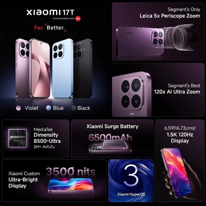 Xiaomi 17T