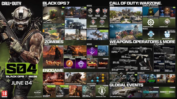 A roadmap for Season 04 for Call of Duty: Black Ops 7