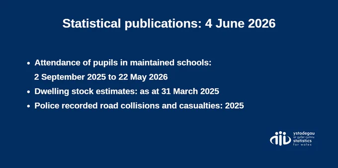Statistical publications, 4 June 2026