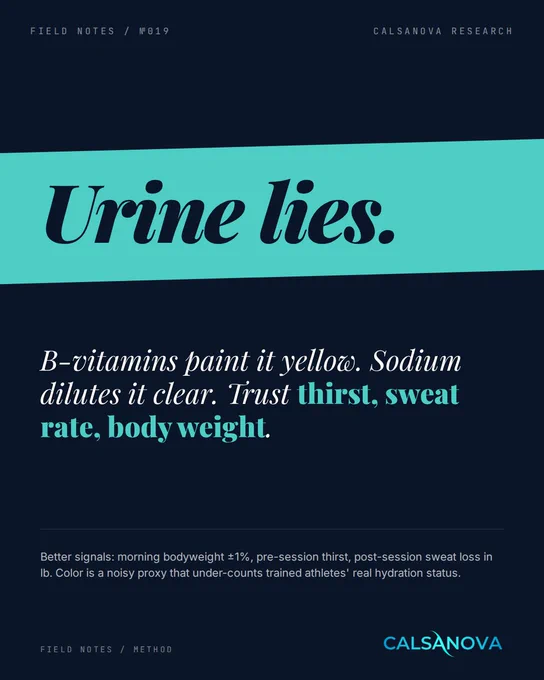 Urine color is a noisy proxy