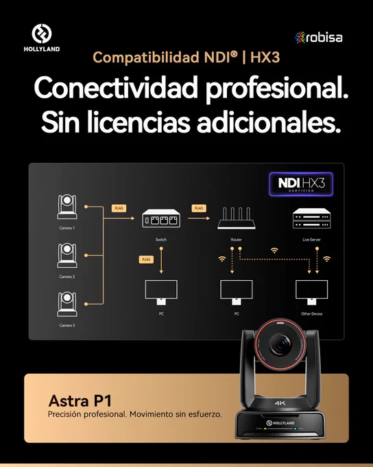 Diagrama de flujo con varias cámaras conectadas a switch, router y dispositivos mediante red, con texto ‘Compatibilidad NDI HX3’ y ‘Conectividad profesional. Sin licencias adicionales’, junto a la cámara Astra P1.