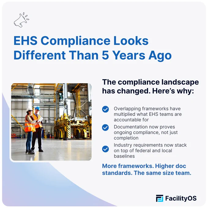EHS Compliance Looks Different Than 5 Years Ago