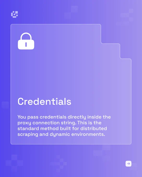 Byteful carousel slide introducing the second authentication method. A glass card holds a padlock icon in the top-left. The title "Credentials" sits below, with body text: "You pass credentials directly inside the proxy connection string. This is the standard method built for distributed scraping and dynamic environments."