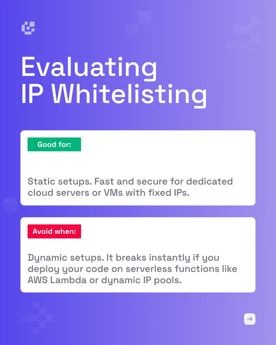 Byteful carousel slide titled "Evaluating IP Whitelisting." Two stacked white cards beneath the title. First card with a green "Good for:" label reads: "Static setups. Fast and secure for dedicated cloud servers or VMs with fixed IPs." Second card with a red "Avoid when:" label reads: "Dynamic setups. It breaks instantly if you deploy your code on serverless functions like AWS Lambda or dynamic IP pools."