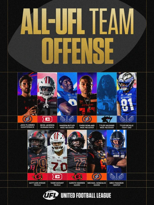 Graphic showcasing the All-UFL Team Offense lineup with players and their positions. The image highlights eleven athletes with associated team logos.