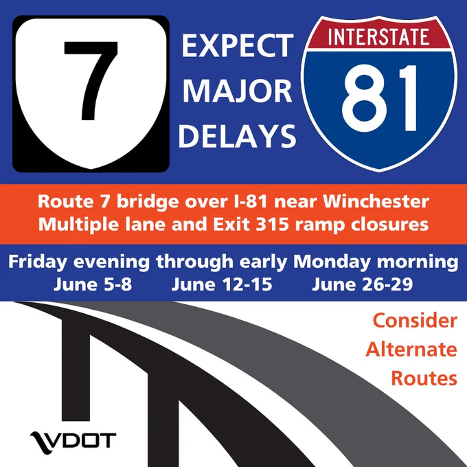 Graphic warning of major delays on Route 7 bridge over Interstate 81 near Winchester, with multiple lane and Exit 315 ramp closures. Closures occur from Friday evening to early Monday morning on June 5-8, June 12-15, and June 26-29. VDOT advises considering alternate routes. A stylized bridge illustration is at the bottom.