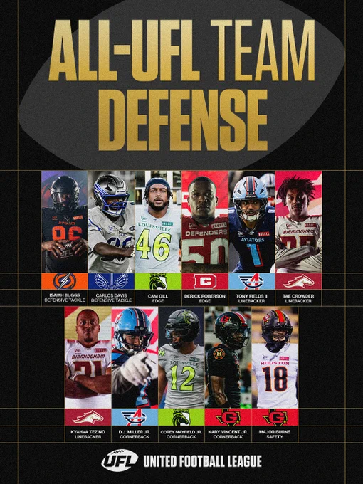 Graphic showcasing the United Football League's All-Defense Team selections. Features player portraits and names, emphasizing strength and teamwork.