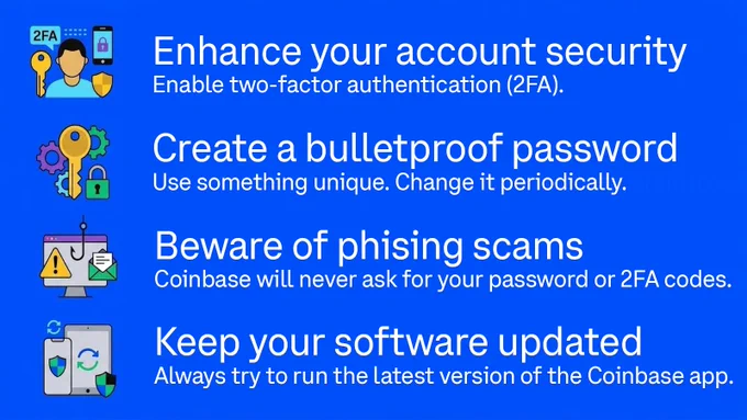 Four cybersecurity tips on a blue background. 1. Enhance account security with 2FA (icon: person, key, phone, shield). 2. Create a bulletproof password (icon: key, gears, padlock). 3. Beware of phishing scams; Coinbase won't ask for pass/2FA (icon: monitor, hook, envelope). 4. Keep software updated (icon: phone, tablet, refresh).