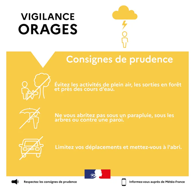 VIGILANCE ORAGES Consignes de prudence : 
Évitez les activités de plein air, les sorties en forêt
Ne VOUS abritez pas SOUS un parapluie, SOUS les arbres OU contre une paroi. Limitez vos déplacements et mettez-vous à l'abri. 