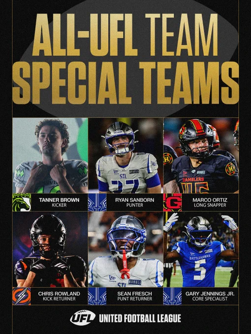 Image featuring selected players for the All-UFL Team Special Teams. It highlights six football players with their positions and names, showing a sense of achievement and pride.