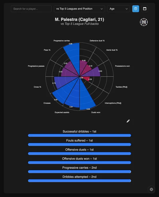 DataMB Pro Rank tool - Subscribe to try it yourself!