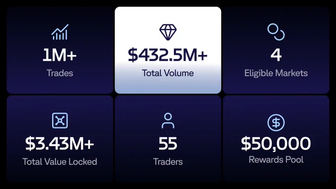 trade.o2.app
