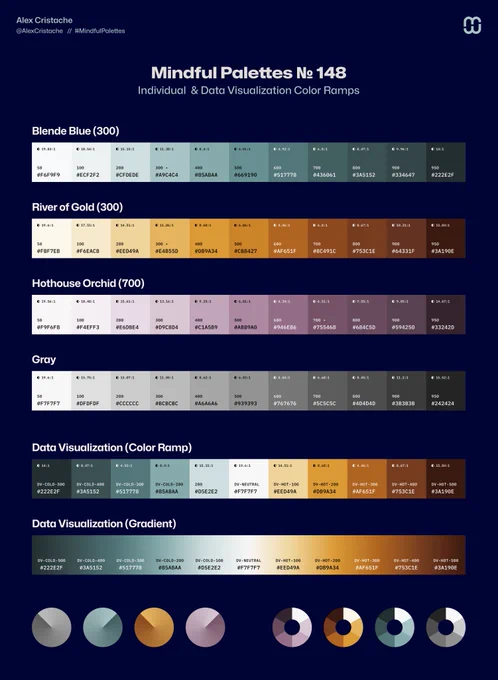 Mindful Palettes no. 148 - Color Ramps