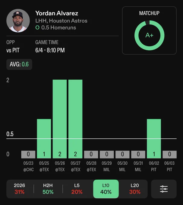 Props.cash Yordan Alvarez