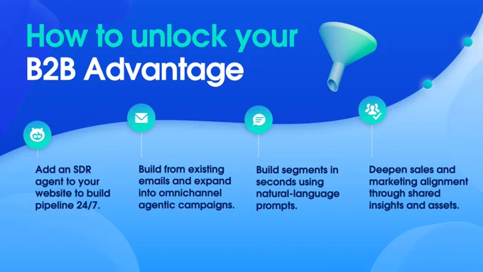 How to unlock your B2B Advantage.