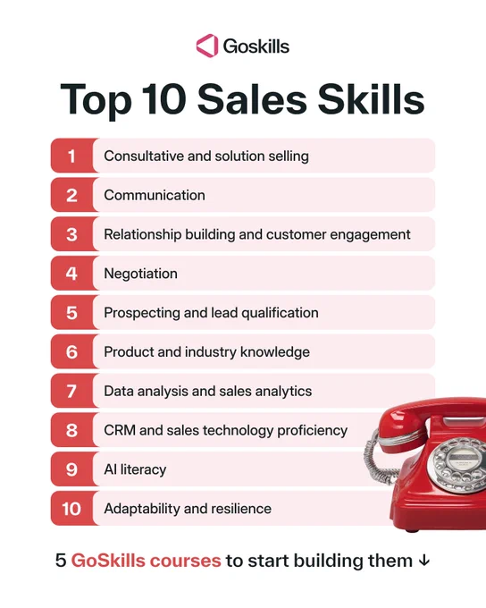 Top Sales Skills (and 5 GoSkills Courses to Build Them)