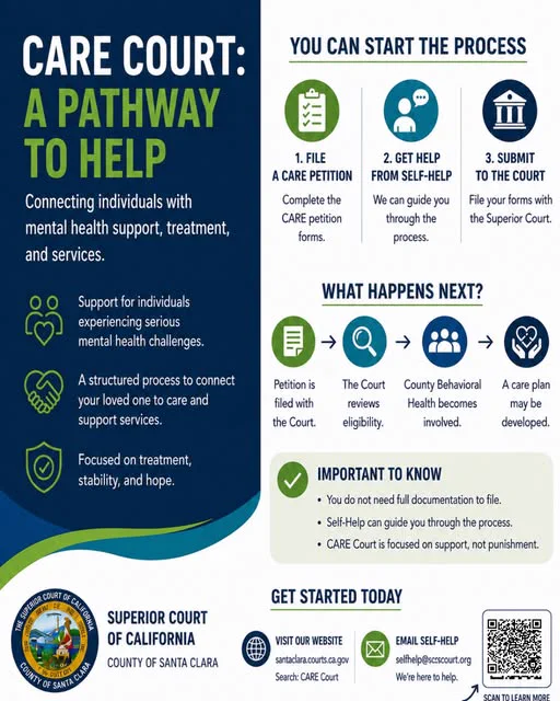 Informational flyer titled “CARE Court: A Pathway to Help” from the Superior Court of California, County of Santa Clara. The flyer explains that CARE Court connects individuals experiencing serious mental health challenges with treatment, support, and services.
It outlines three steps to begin the process: file a CARE petition, get help from the Self-Help Center, and submit forms to the Court. A section titled “What Happens Next?” explains that the Court reviews eligibility, County Behavioral Health becomes involved, and a care plan may be developed. Additional notes state that full documentation is not required to file, Self-Help can guide users through the process, and CARE Court is focused on support rather than punishment. Contact information includes the Court’s website, santaclara.courts.ca.gov (search “CARE Court”), and email selfhelp@scscourt.org. A QR code is included for more information.