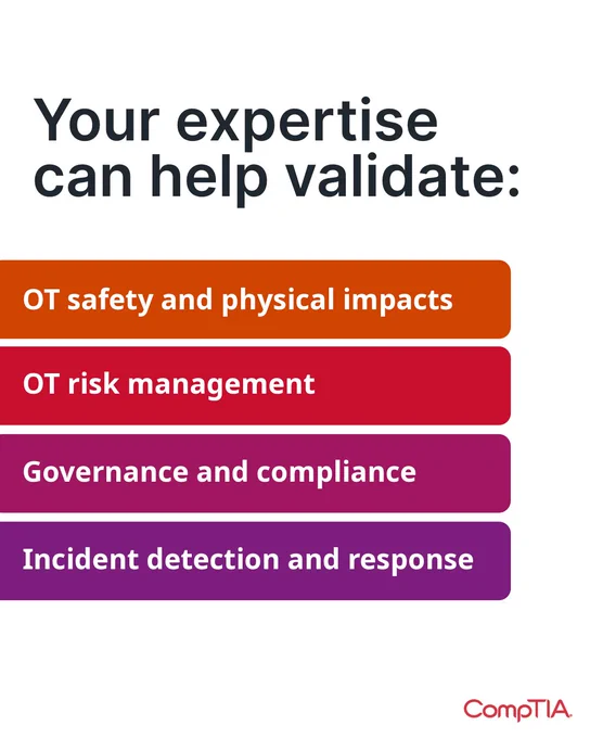 "Your expertise can help validate: OT safety and physical impacts, OT risk management, Governance and compliance, Incident detection and response." The CompTIA logo is at the bottom right.