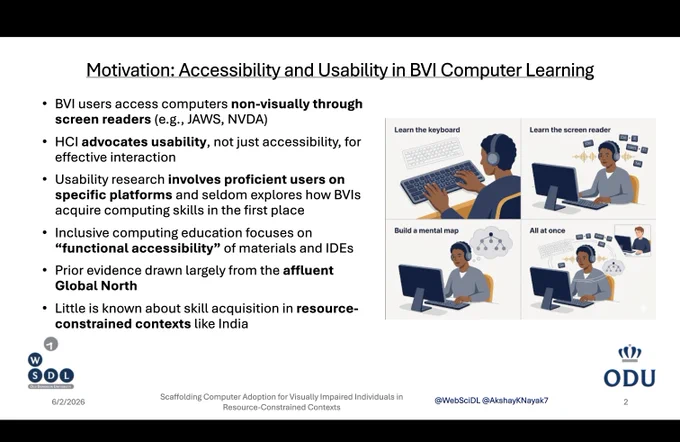 Title slide for a PhD Prospectus Defense Examination. The presentation is titled “Responsible AI for Learning Usability: Scaffolding Computer Adoption for Visually Impaired Individuals in Resource-Constrained Contexts.” The presenter is Akshay Kolgar Nayak. Committee members listed are Dr. Vikas Ashok as chair, Dr. Michael L. Nelson, Dr. Sampath Jayarathna, and Dr. Hae-Na Lee. The affiliation is the Web Science and Digital Libraries group, Department of Computer Science, Old Dominion University, Norfolk, Virginia, USA. The slide includes the WS-DL and ODU logos, the handles @WebSciDL and @AkshayKNayak7, and a portfolio link label for Akshay K Nayak.