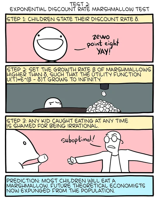 Part 2/3 of an 8-panel comic. This group of panels starts with a caption reading "TEST 2: exponential discount rate marshmallow test." On step 1, children state their discount rate δ. The child in the panel states "zewo point eight yay!" On step 2,  Set the growth rate β of marshmallows higher than δ, such that the utility function U(t)=e^(β - δ)t grows to infinity. The child watches marshmallows drop from above and accumulate on the table. On step 3, Step 3: any kid caught eating at any time is shamed for being irrational. A scientist pops into the frame, calling the child eating a marshmallow suboptimal. Prediction: most children will eat a marshmallow. Future theoretical economists now expunged from the population.