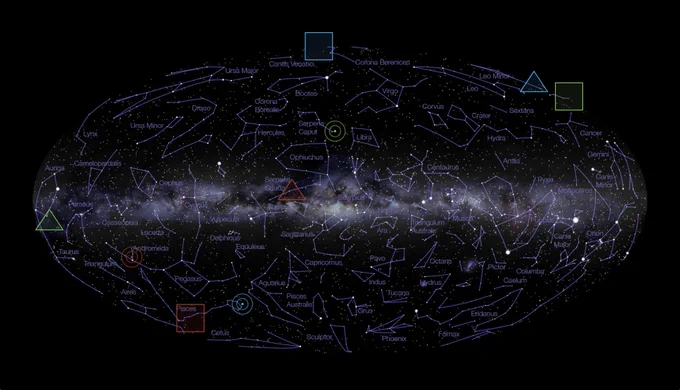 Map displaying labeled constellations. Blue, red, and green circles, squares, and triangles highlight specific areas across the map where the Very Large Array, ALMA, and Green Bank Telescope are currently / previously observing.