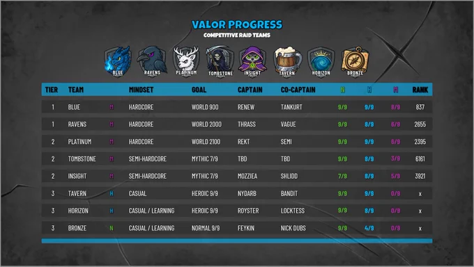 https://valorguild.gg/