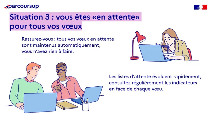Situation 3 : vous êtes “en attente” pour tous vos vœux.

Rassurez-vous : tous vos vœux en attente sont maintenus automatiquement, vous n’avez rien à faire.
Les listes d’attente évoluent rapidement, consultez régulièrement les indicateurs en face de chaque vœu.