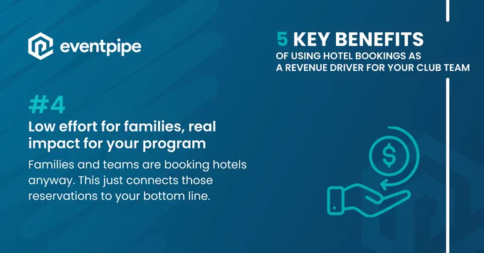 5 Key Benefits of Using Hotel Bookings as a Revenue Driver for Your Club Team: #4) Low effort for families, real impact for your program