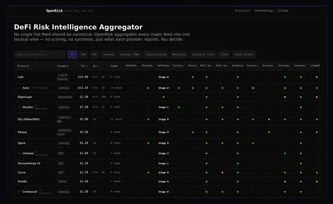 OpenRisk POC Preview