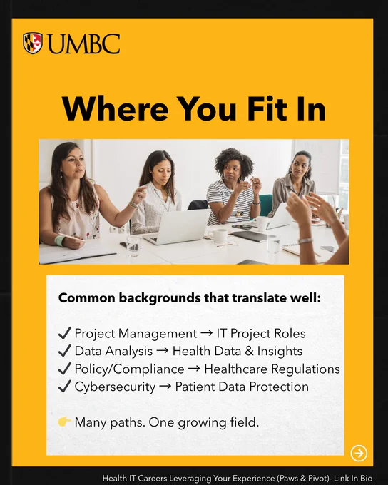 UMBC webinar slide titled “Where You Fit In.” Shows how experience in project management, data analysis, policy/compliance, and cybersecurity can translate into Health IT and Informatics careers.
