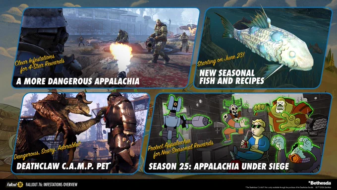 Promotional image for Fallout 76: Infestations overview. Features scenes of a dangerous landscape, new fish and recipes announcement, a Deathclaw pet, and cartoonish characters. promoting the new season 25: Appalachia Under Siege.