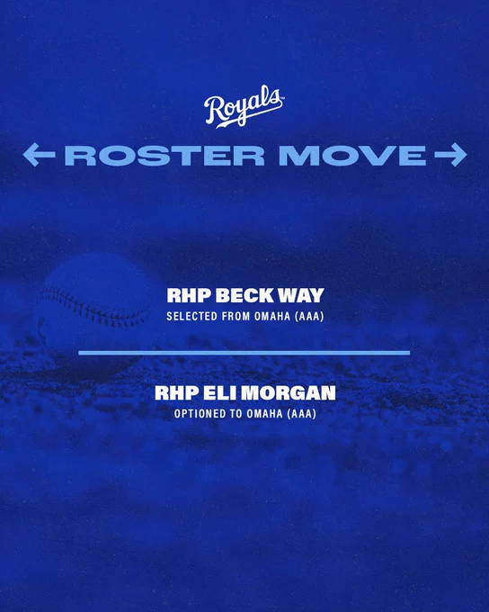 Royals Roster Moves:
- Selected Right-Handed Pitcher Beck Way from Omaha (AAA).
- Optioned Right-Handed Pitcher Eli Morgan to Omaha (AAA).