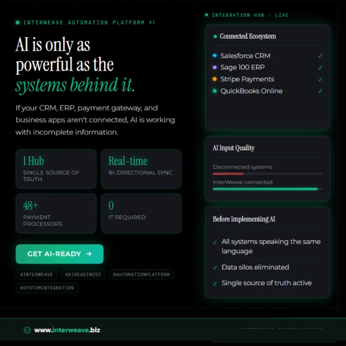 AI is only as powerful as the systems behind it.
If your CRM, ERP, payment gateway, and business apps aren't connected, AI is working with incomplete information.
🌐Learn more: www.interweave.biz