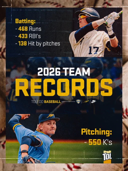 Toledo baseball set program record in runs, RBIs, hit by pitches and strikeouts in 2026