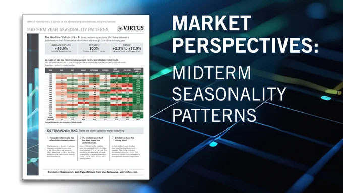 Market Perspectives: A Series of Joe Terranova's Observations and Expectations - Midterm Year Seasonality Patterns