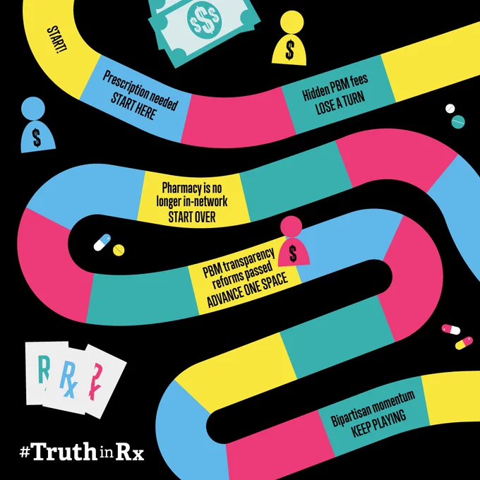 Board game board with different pharma issues.