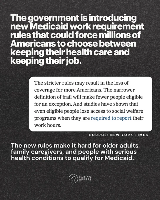 A graphic with text about Medicaid work requirement rules from a source labeled as the New York Times. It discusses the impact on coverage for Americans, particularly those with serious health conditions, older adults, and family caregivers. The source is credited at the bottom, along with the logo for Caring Across Generations.