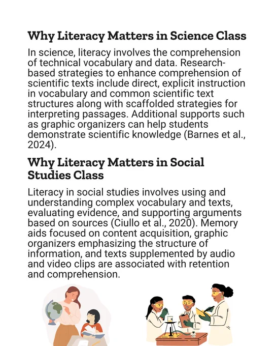 Why Literacy Matters in Science Class
In science, literacy involves the comprehension of technical vocabulary and data. Research-based strategies to enhance comprehension of scientific texts include direct, explicit instruction in vocabulary and common scientific text structures along with scaffolded strategies for interpreting passages. Additional supports such as graphic organizers can help students demonstrate scientific knowledge (Barnes et al., 2024).

Why Literacy Matters in Social Studies Class
Literacy in social studies involves using and understanding complex vocabulary and texts, evaluating evidence, and supporting arguments based on sources (Ciullo et al., 2020). Memory aids focused on content acquisition, graphic organizers emphasizing the structure of information, and texts supplemented by audio and video clips are associated with retention and comprehension.