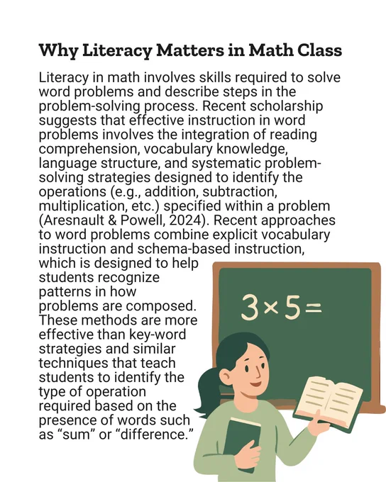 Why Literacy Matters in Math Class
Literacy in math involves skills required to solve word problems and describe steps in the problem-solving process. Recent scholarship suggests that effective instruction in word problems involves the integration of reading comprehension, vocabulary knowledge, language structure, and systematic problem-solving strategies designed to identify the operations (e.g., addition, subtraction, multiplication, etc.) specified within a problem (Aresnault & Powell, 2024). Recent approaches to word problems combine explicit vocabulary instruction and schema-based instruction, 
which is designed to help students recognize patterns in how problems are composed. These methods are more effective than key-word strategies and similar techniques that teach students to identify the type of operation required based on the presence of words such as “sum” or “difference.”