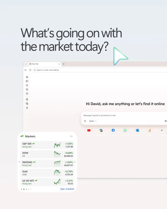 Microsoft Edge with Copilot showing a prompt about the stock market, alongside a widget displaying rising market indexes like S&P 500, Dow, NASDAQ, gold, and oil.