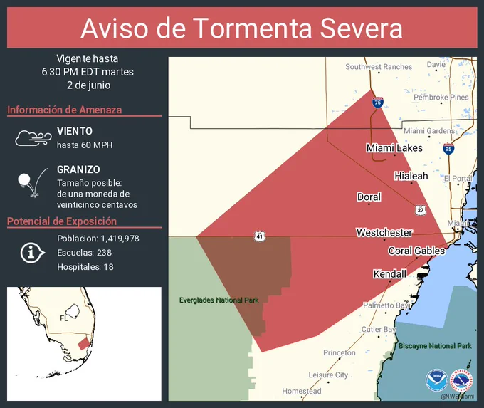 Este gráfico muestra la localización en el mapa de un aviso de tormenta severa. El aviso estará en efecto hasta las 6:30 PM EDT. El aviso incluye a Hialeah FL, Kendall FL, Coral Gables FL. El aviso incluye el norte del condado de Miami-Dade en el sureste de Florida y el sur del condado de Broward en el sureste de Florida. Las amenazas asociadas a este aviso son: ráfagas de viento de 60 MPH y granizo del tamaño de una moneda de veinticinco centavos. Hay 1,419,978 personas bajo este aviso incluyendo 238 escuelas y 18 hospitales.